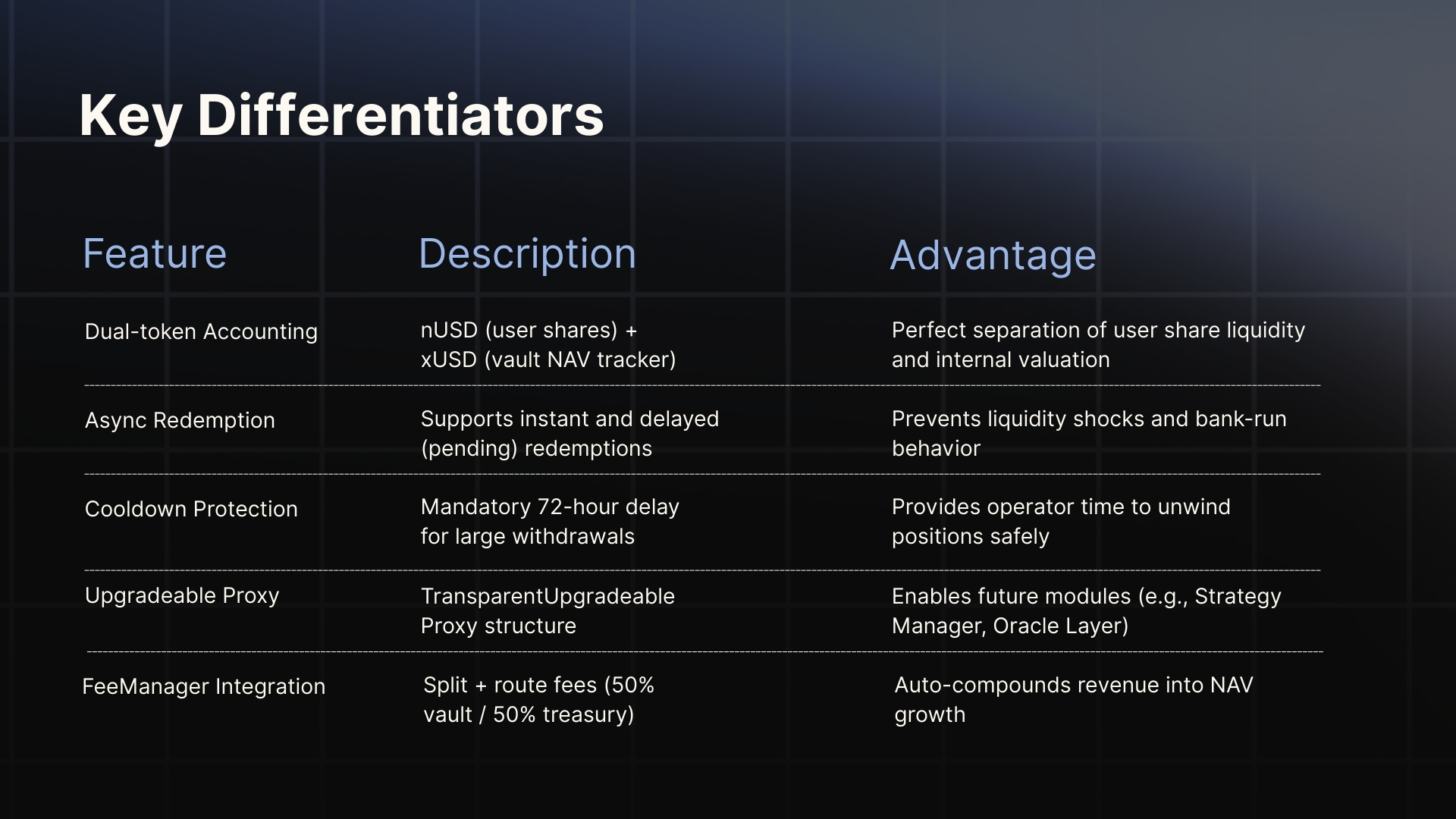 Fee Routing & Yield Optimization